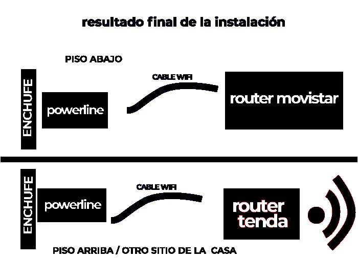 configurar router tenda